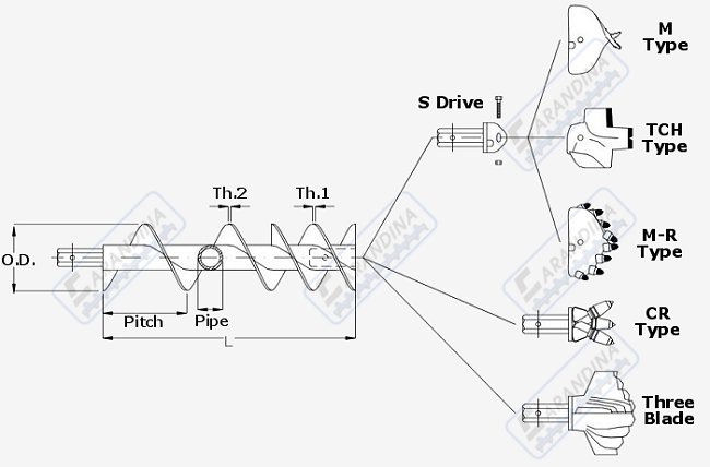 Helicoidal Pipes Head with Hexagonal Coupling:
